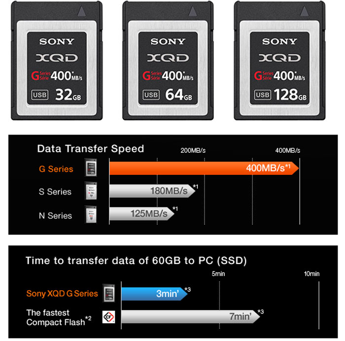 Sony 64GB XQD G Series - Giang Duy Đạt